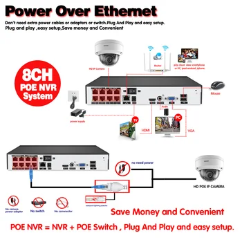 8CH 5MP 1080P Nägu Heli Salvestada POE NVR Kit Turvalisuse Kaamera H. 265 CCTV Süsteemi Väljas IP Kuppelkaamera P2P videovalve Komplekt