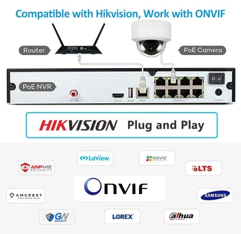 Anpviz(Hikvision Compaible) IPC-D230W 3MP Dome POE IP-Kaamera Kodu/Väljas Nightvision IR 30M Liikumise Hoiatus IP66 ONVIF H. 264