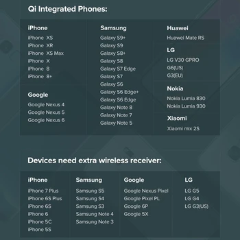 Kiire QI Juhtmevaba Laadija Mööbel Desktop Peidetud Varjatud Universaalne Traadita Laadimise Iphone 11 X Samsung S20 Telefoni Laadija