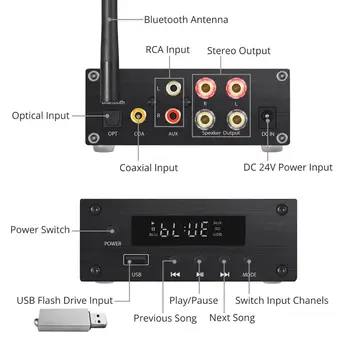 LiNKFOR Digital Power Audio Võimendi, Bluetooth 192kHz Digitaalne Analoog Audio Converter DAC koos IR 100W+100W Optiline Koaksiaal USB