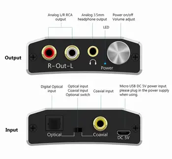 Reiyin Optiline et RCA-3,5 mm 192kHz 24 bit Audio DAC Converter for Playback Allikas HD TV DVD Xbox PS4 Mängu Konsoolid