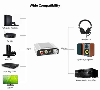 Reiyin Optiline et RCA-3,5 mm 192kHz 24 bit Audio DAC Converter for Playback Allikas HD TV DVD Xbox PS4 Mängu Konsoolid