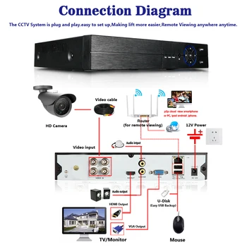 Ultra HD AHD 5MP 2MP bullet CCTV Kaamera veekindel väljas sise-IR CUT Night Vision HD Security Cam video Valve Kaamera