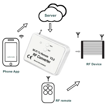 Universaalne Traadita Wifi RF-Converter Telefoni Asemel puldiga 240-930Mhz, Tark Kodu