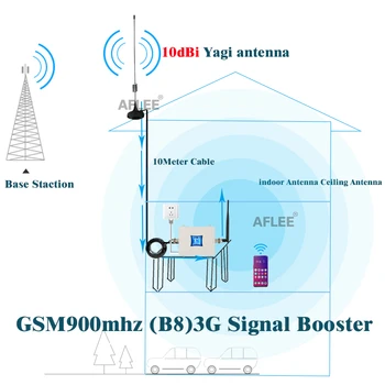 Uus!!900 1800 2100 2600mhz Mobiiltelefon Raku Booster 4g Repeater GSM 2G 3G 4G Mobiilside Side Võimendi GSM-DCS-UMTS-LTE