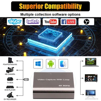 Video Capture Card Full HD 1080P USB 2.0 3.0 Video Capture lauamäng Rekord Live Streaming Saade 4K 60hz Loop Out