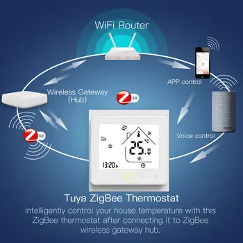 ZigBee Smart Termostaat Temperatuuri Kontroller Rummu Vaja Vesi/elekter põrandaküte Vee/Gaasi Katel Alexa Google Kodu